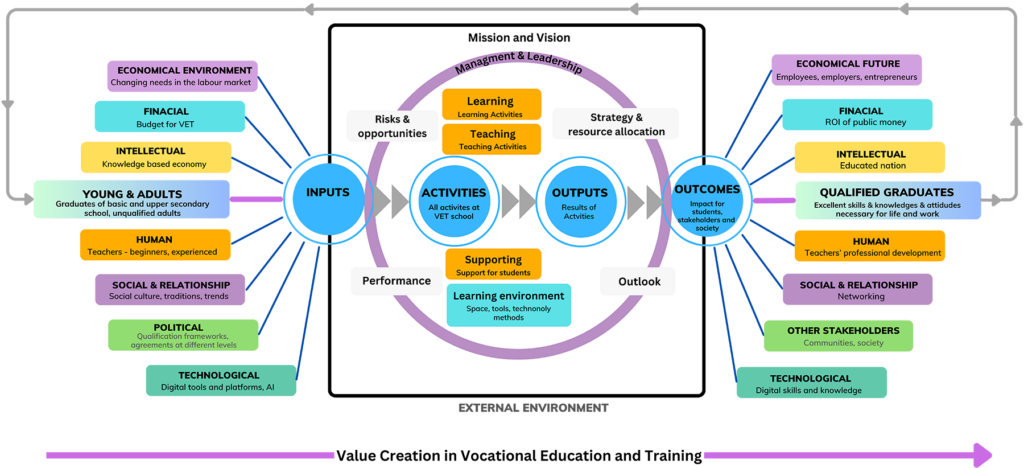 FRAMEWORK