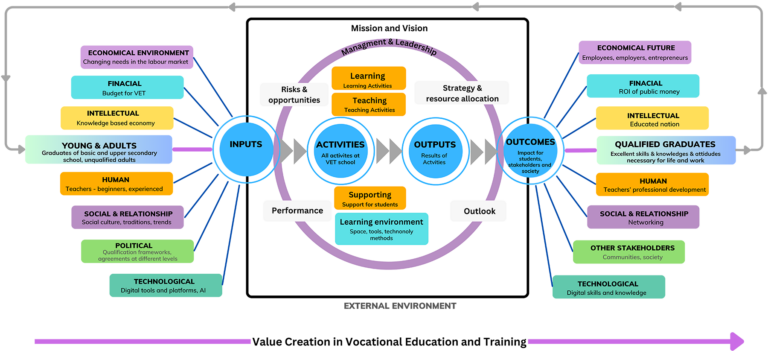 FRAMEWORK