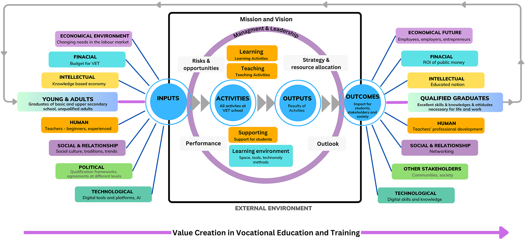 FRAMEWORK